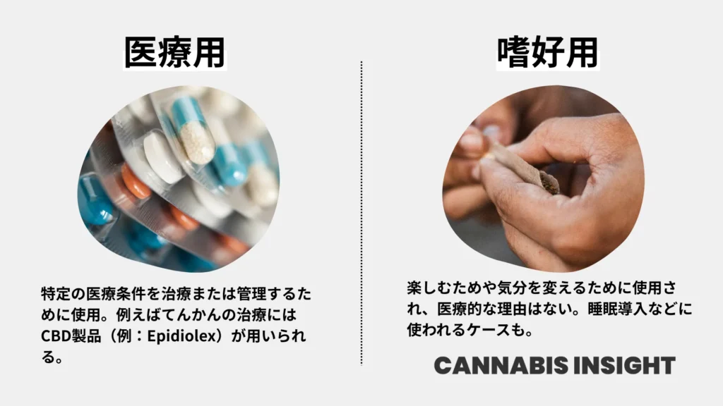 医療用大麻・嗜好用大麻の違いとは何か? 法律、品質、価格などの側面をまとめて調査 | CANNABIS INSIGHT